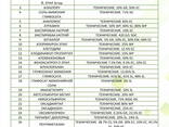 Pesticides for export - фото 7